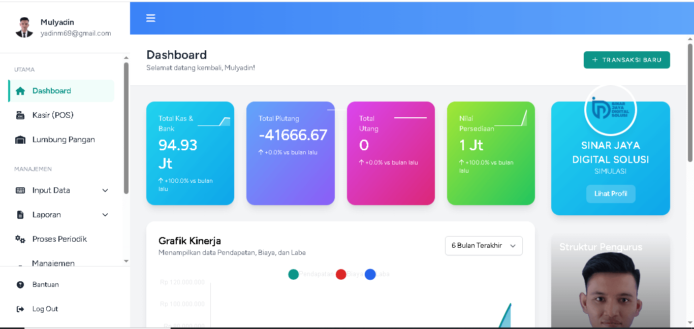 Dashboard Aplikasi